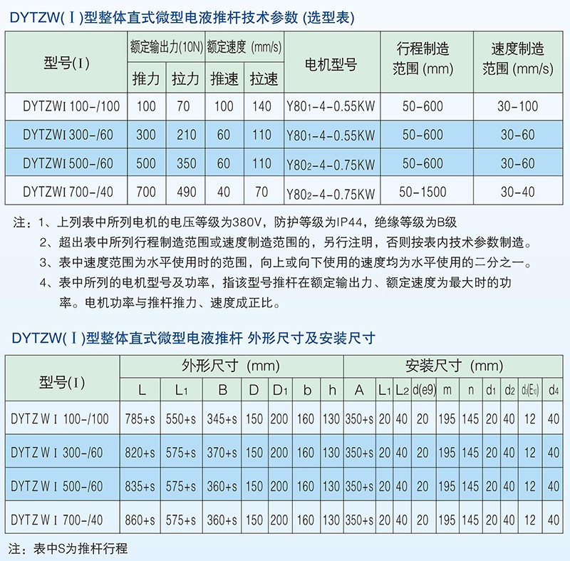 DYTZW(Ⅰ)型整体直式微型电液推杆1